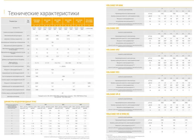 Технические характеристики Volcano